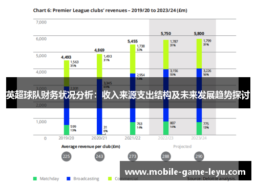 英超球队财务状况分析:收入来源支出结构及未来发展趋势探讨 英超球队财务状况分析:收入来源支出结构及未来发展趋势探讨