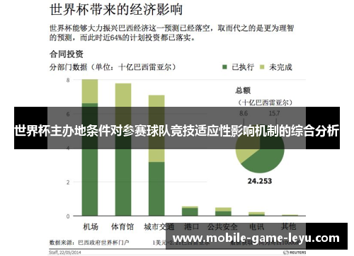 世界杯主办地条件对参赛球队竞技适应性影响机制的综合分析