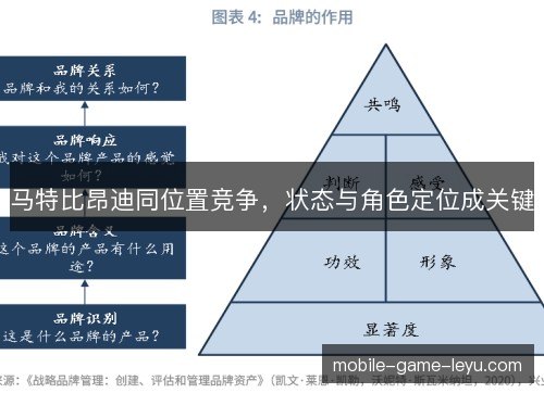 马特比昂迪同位置竞争，状态与角色定位成关键
