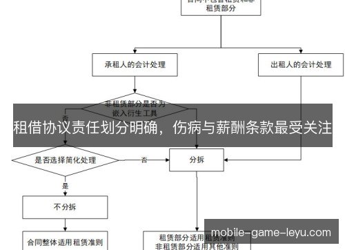 租借协议责任划分明确,伤病与薪酬条款最受关注 租借协议责任划分明确,伤病与薪酬条款最受关注